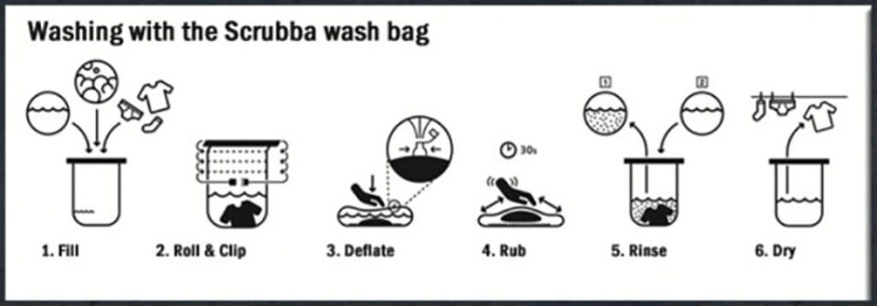 Como usar o The Scrubba Wash Bag